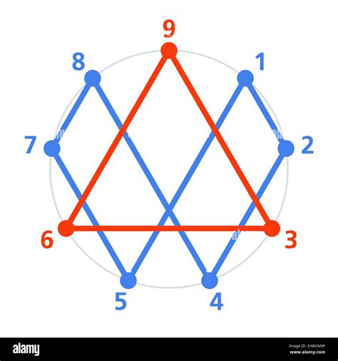 Nikola Tesla ‘369 Theory’ .